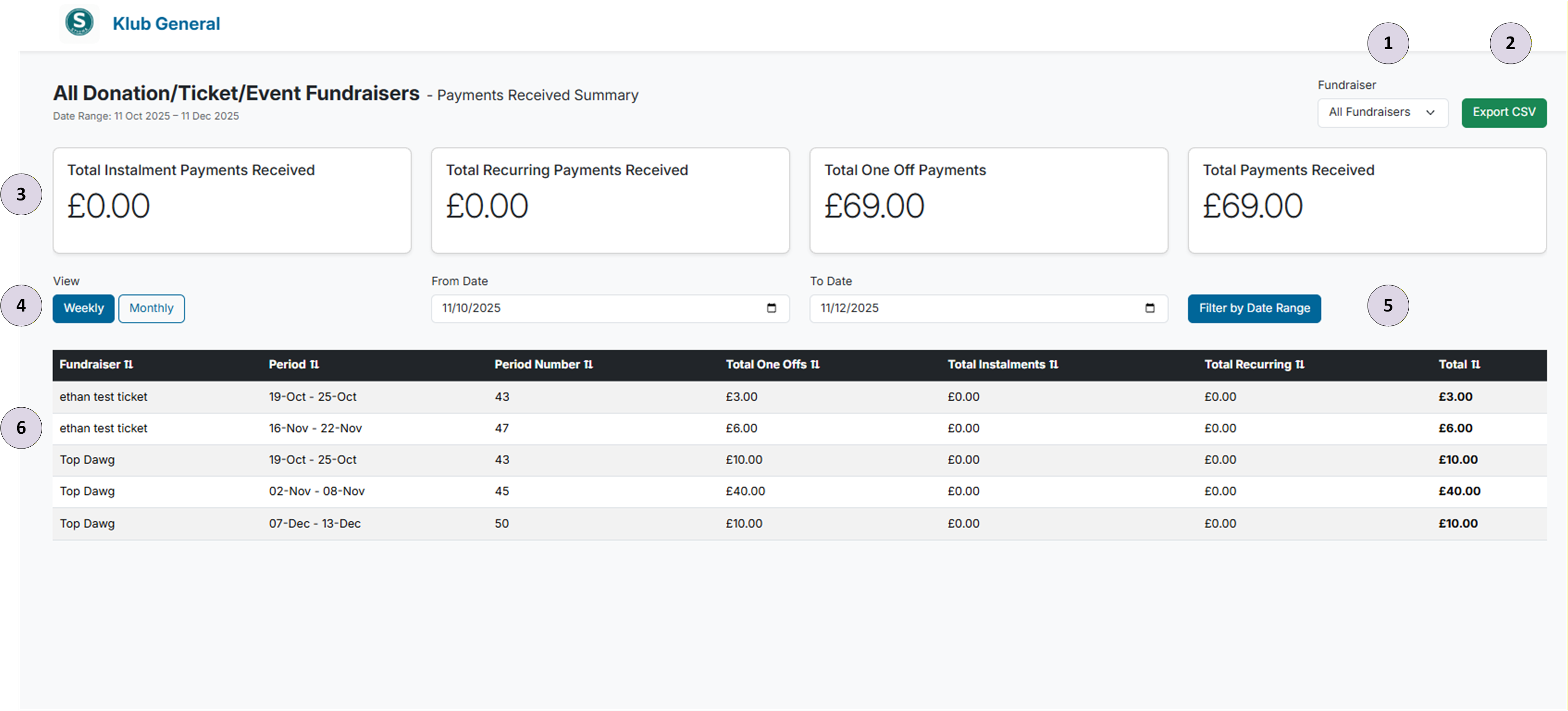 Dashboard Service Metrics